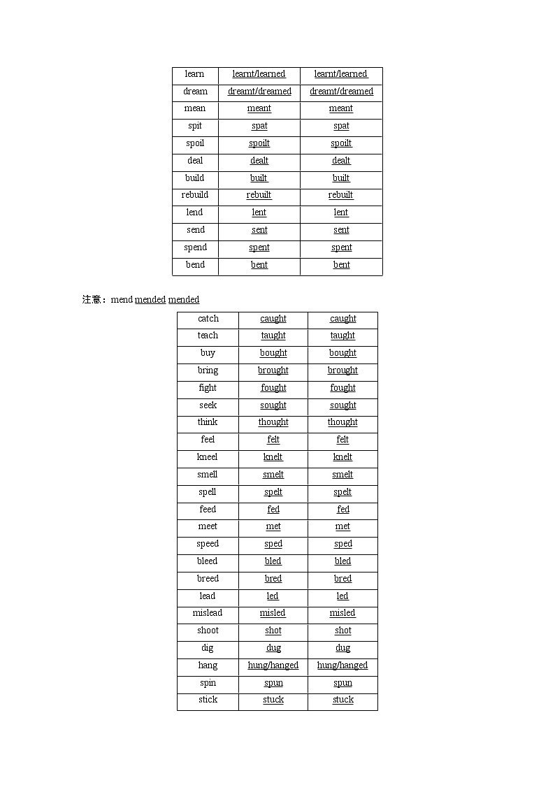 2020版高考英语新增分大一轮译林（江苏）版渐进写作讲义：附录第3页