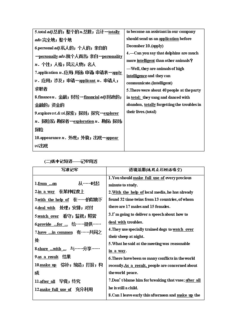 2020版高考英语新创新一轮复习人教全国版讲义：必修2Unit3Computers02