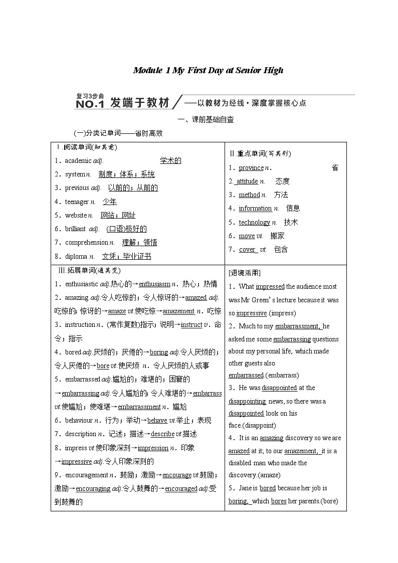 2020版高考英语新创新一轮复习外研版讲义：必修1Module1MyFirstDayatSeniorHigh01
