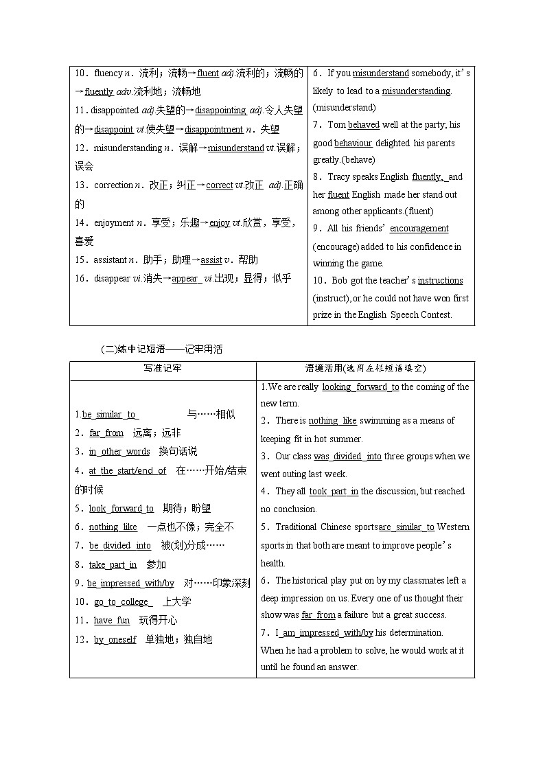 2020版高考英语新创新一轮复习外研版讲义：必修1Module1MyFirstDayatSeniorHigh02