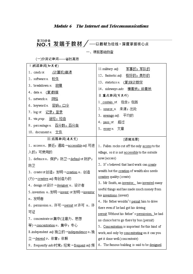 2020版高考英语新创新一轮复习外研版讲义：必修1Module6TheInternetandTelecommunications01