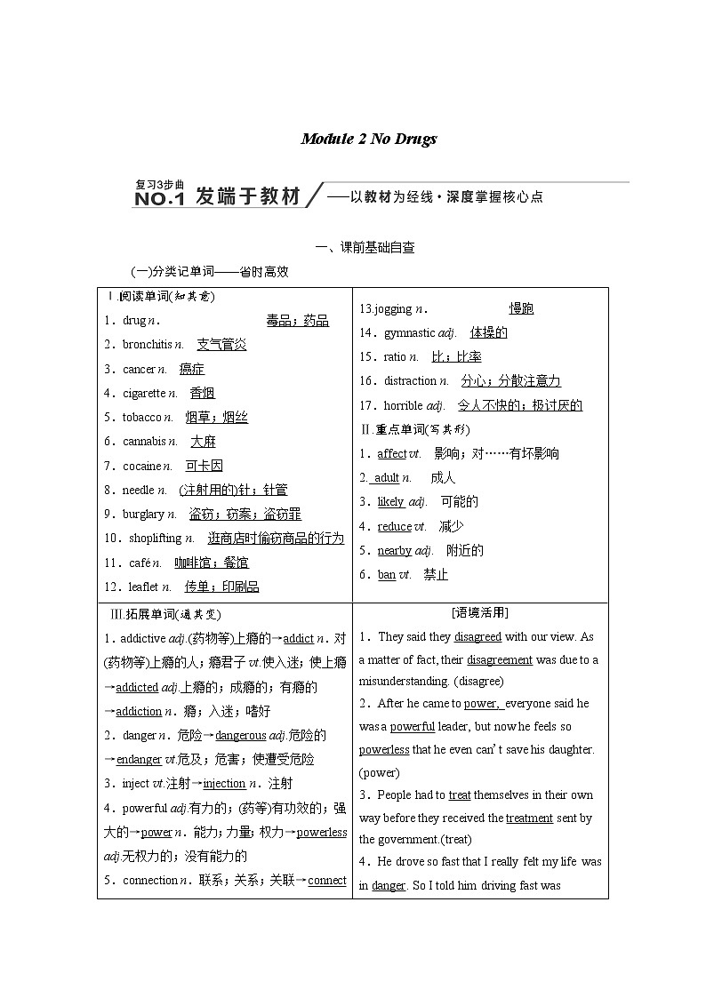2020版高考英语新创新一轮复习外研版讲义：必修2Module2NoDrugs01