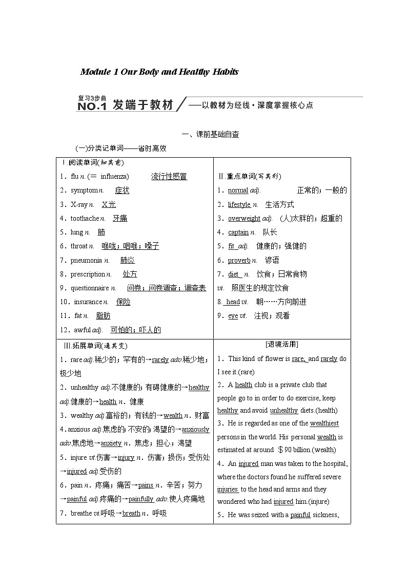 2020版高考英语新创新一轮复习外研版讲义：必修2Module1OurBodyandHealthyHabits01