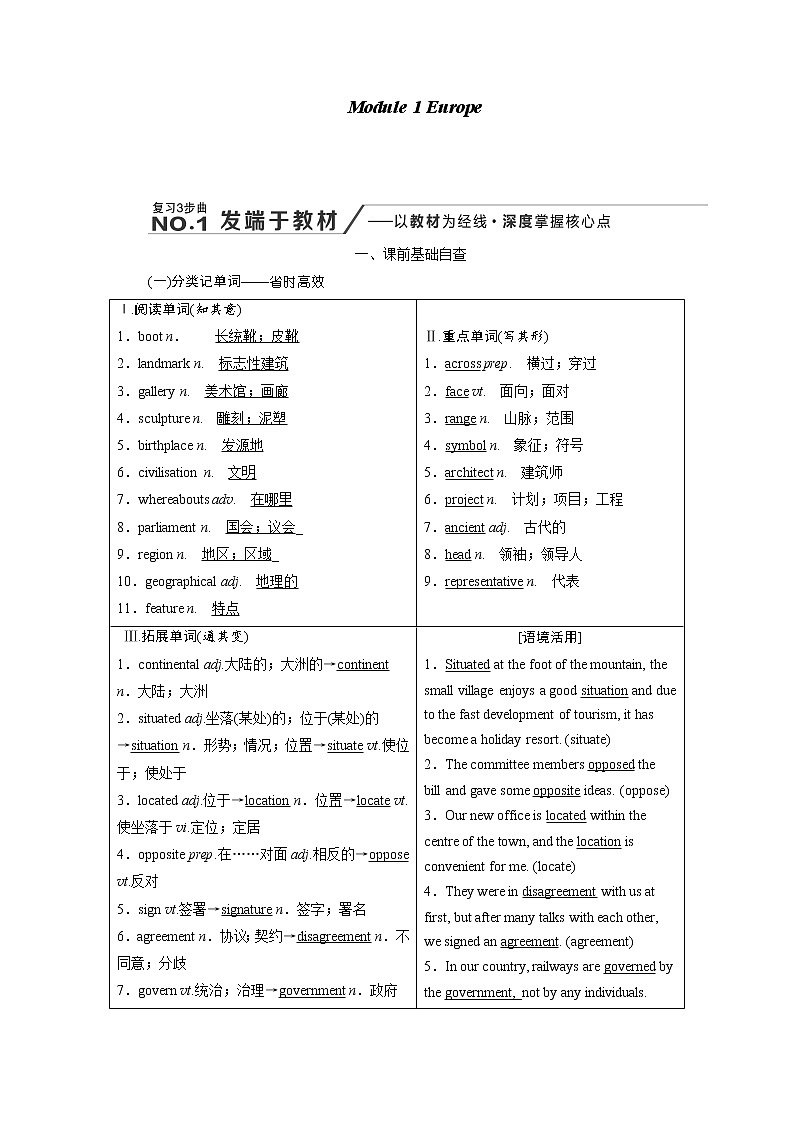 2020版高考英语新创新一轮复习外研版讲义：必修3Module1Europe01