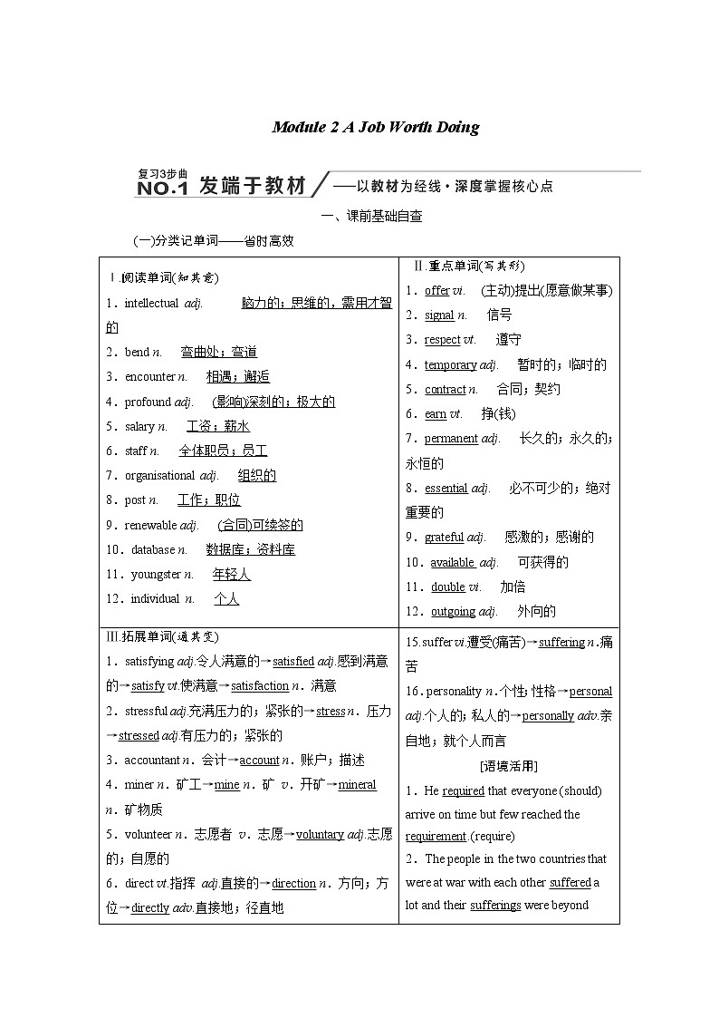 2020版高考英语新创新一轮复习外研版讲义：必修5Module2AJobWorthDoing第1页