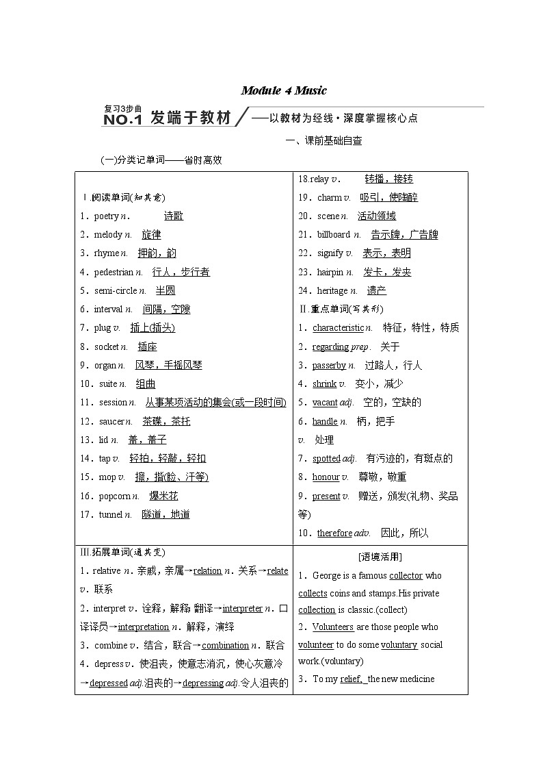 2020版高考英语新创新一轮复习外研版讲义：选修6Module4Music第1页