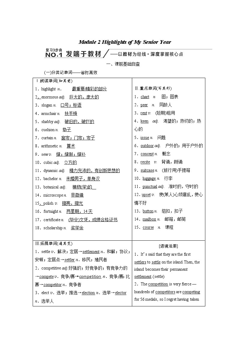 2020版高考英语新创新一轮复习外研版讲义：选修7Module2HighlightsofMySeniorYear01