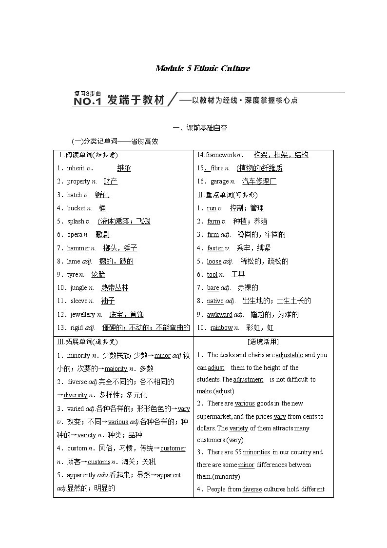 2020版高考英语新创新一轮复习外研版讲义：选修7Module5EthnicCulture第1页