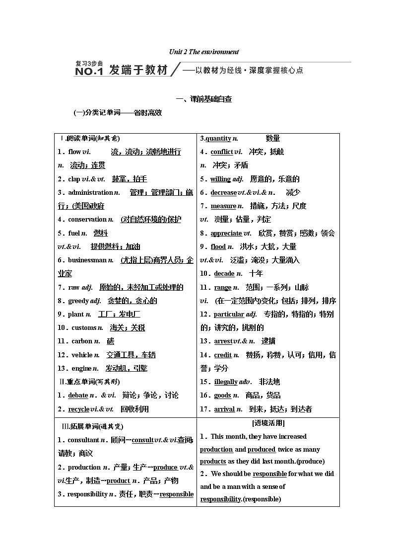 2020版高考英语新创新一轮复习译林版讲义：必修5Unit2Theenvironment01