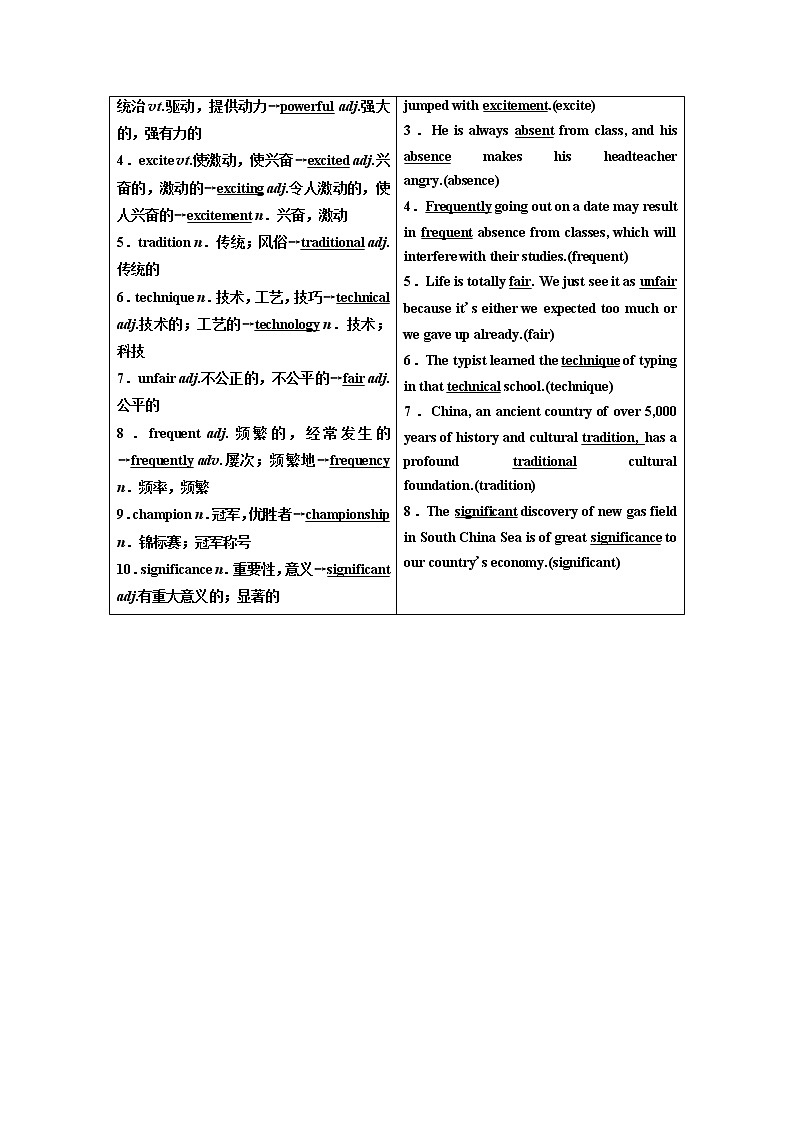 2020版高考英语新创新一轮复习译林版讲义：必修4Unit2Sportsevents02