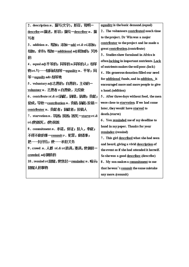 2020版高考新创新一轮复习英语译林版学案：选修6Unit4Helpingpeoplearoundtheworld02