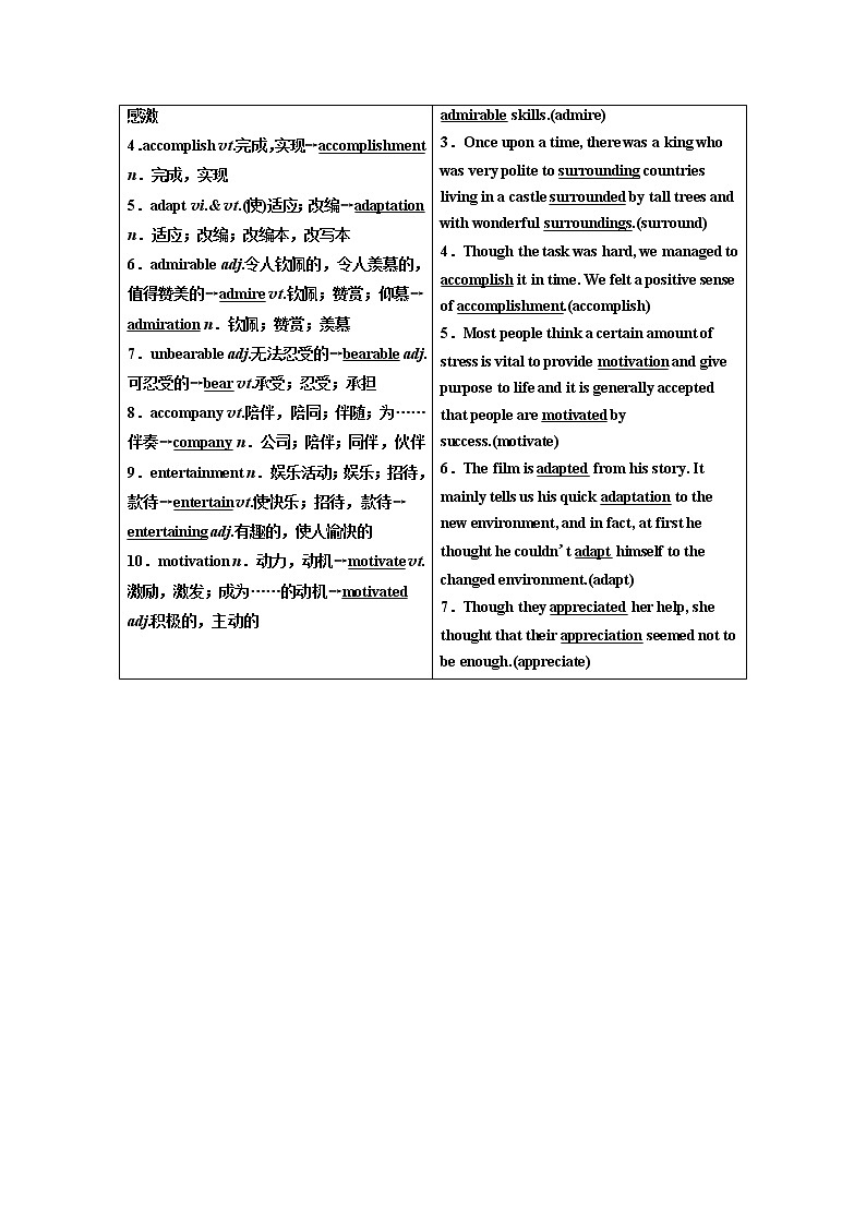 2020版高考新创新一轮复习英语译林版学案：选修6Unit2Whatishappinesstoyou02