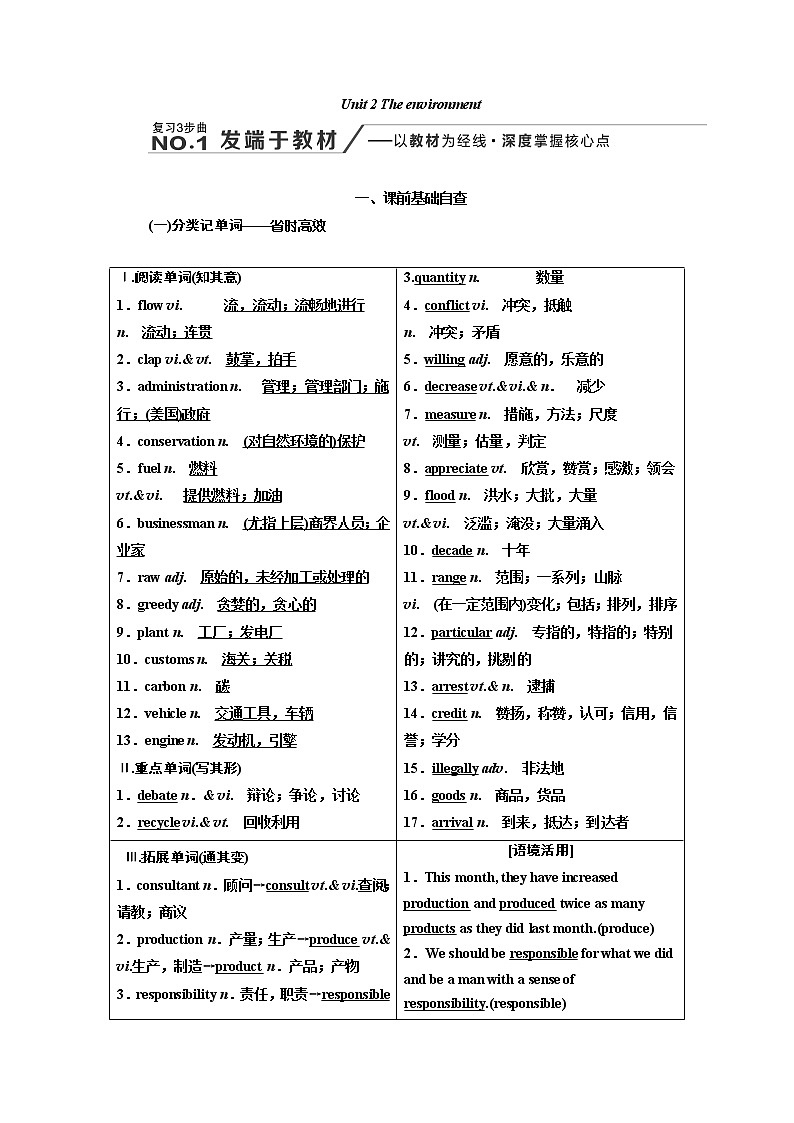 2020版高考新创新一轮复习英语译林版学案：必修5Unit2Theenvironment01