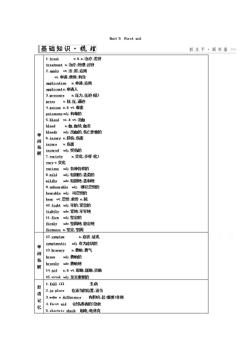 2021届人教版一轮复习学案：必修5Unit5　Firstaid01