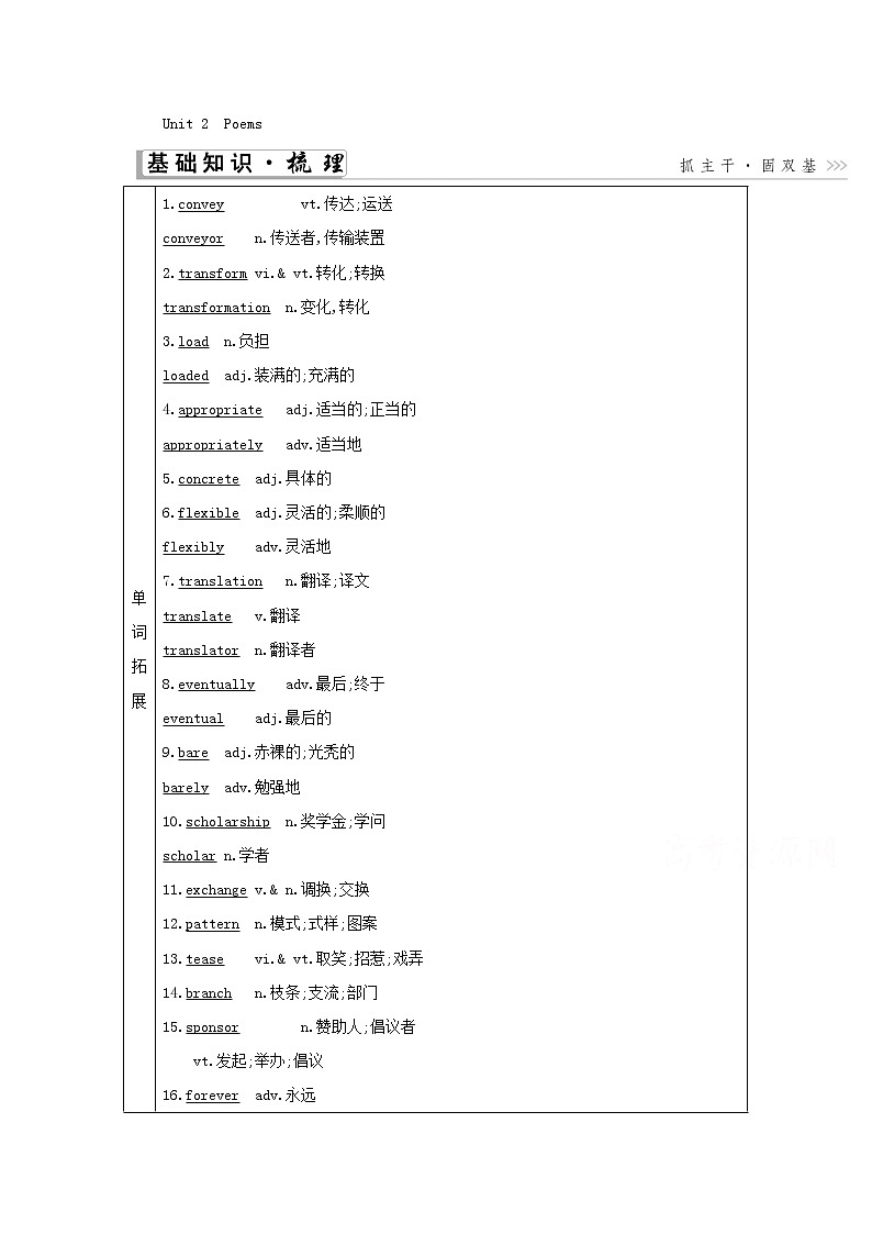 2021届人教版一轮复习学案：选修6Unit2　Poems01