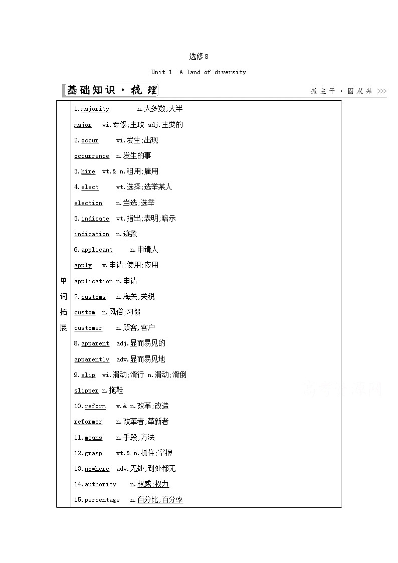2021届人教版一轮复习学案：选修8Unit1　Alandofdiversity01