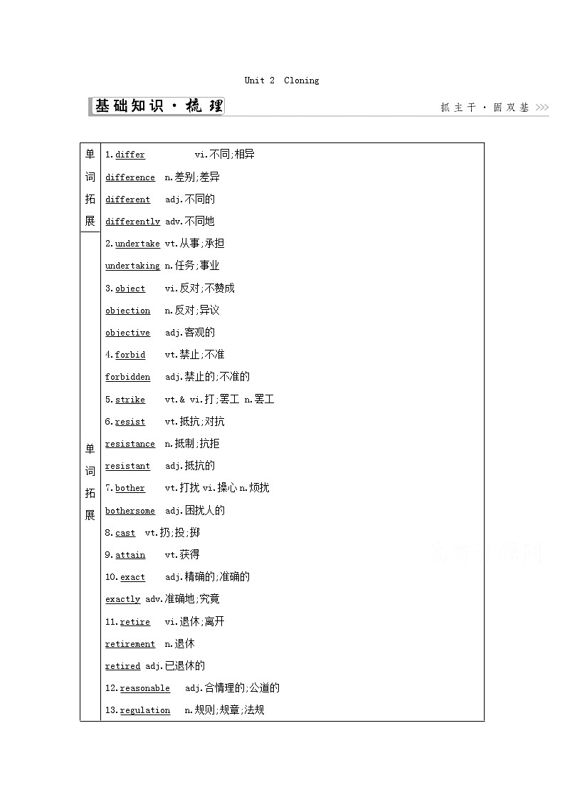 2021届人教版一轮复习学案：选修8Unit2　Cloning01