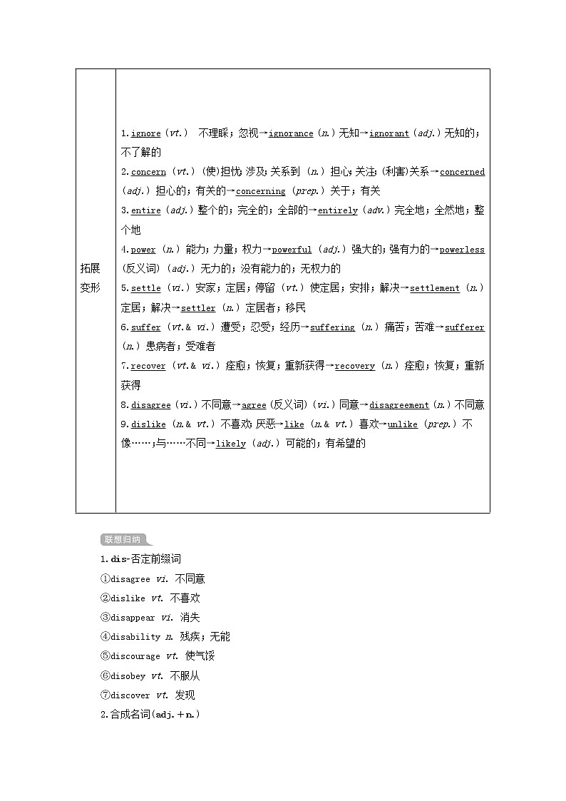2021届高考一轮复习梳理点拨学案：人教版必修1Unit1Friendship02