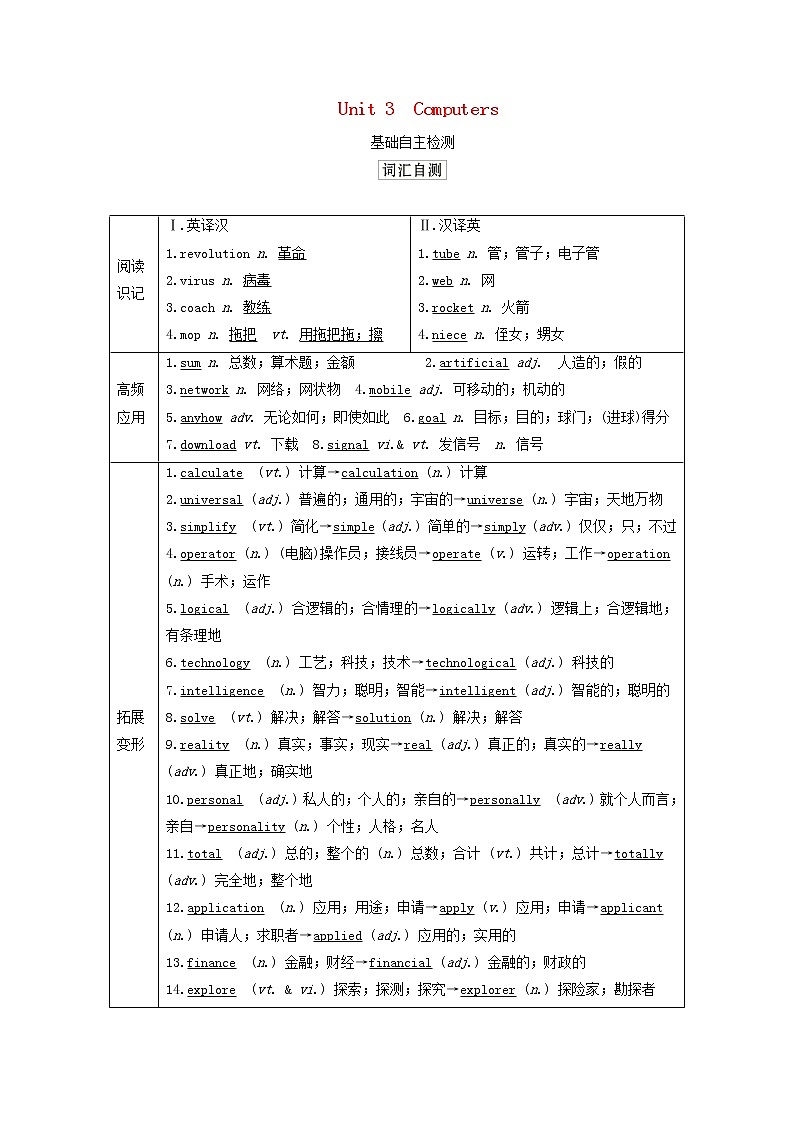 2021届高考一轮复习梳理点拨学案：人教版必修2Unit3Computers01