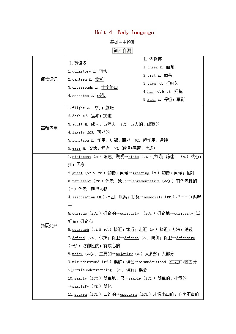 2021届高考一轮复习梳理点拨学案：人教版必修4Unit4Bodylanguage01