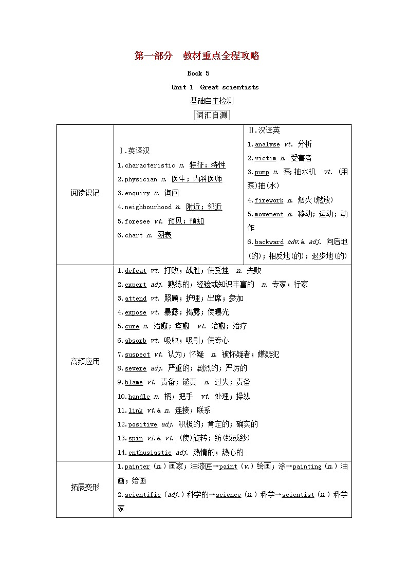 2021届高考一轮复习梳理点拨学案：人教版必修5Unit1Greatscientists01