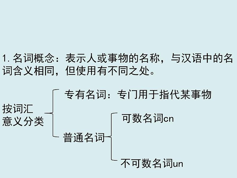 高中英语语法专项复习课件：词法-名词知识点讲解03