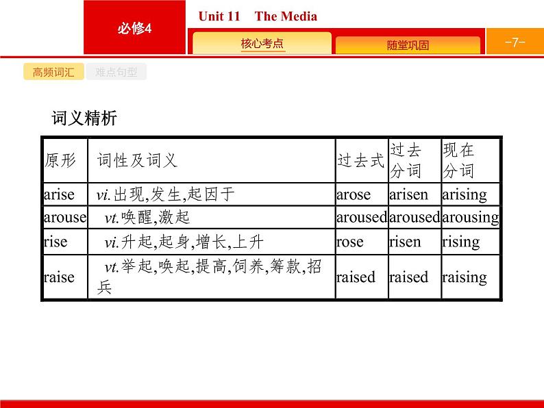 2020版高考英语北师大版一轮课件：必修4 Unit 11　The Media第7页