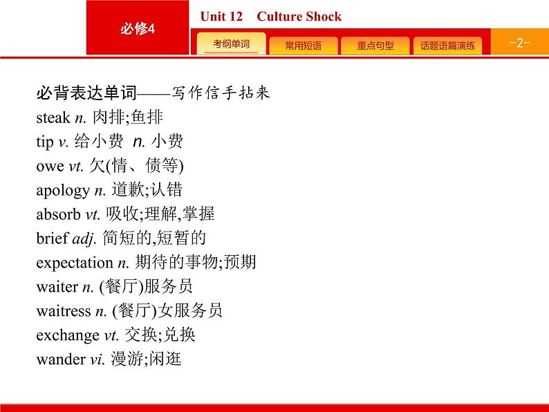 2020版高考英语北师大版一轮课件：必修4 预习案 Unit 12　Culture Shock第2页