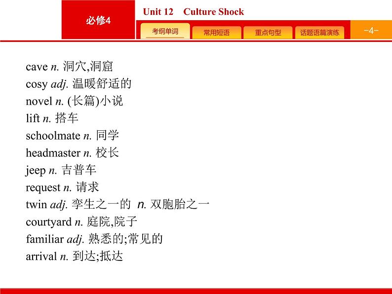 2020版高考英语北师大版一轮课件：必修4 预习案 Unit 12　Culture Shock第4页