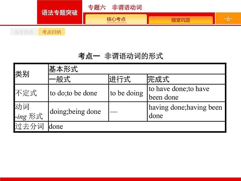 2021年高考英语北师大版一轮课件：专题六　非谓语动词06