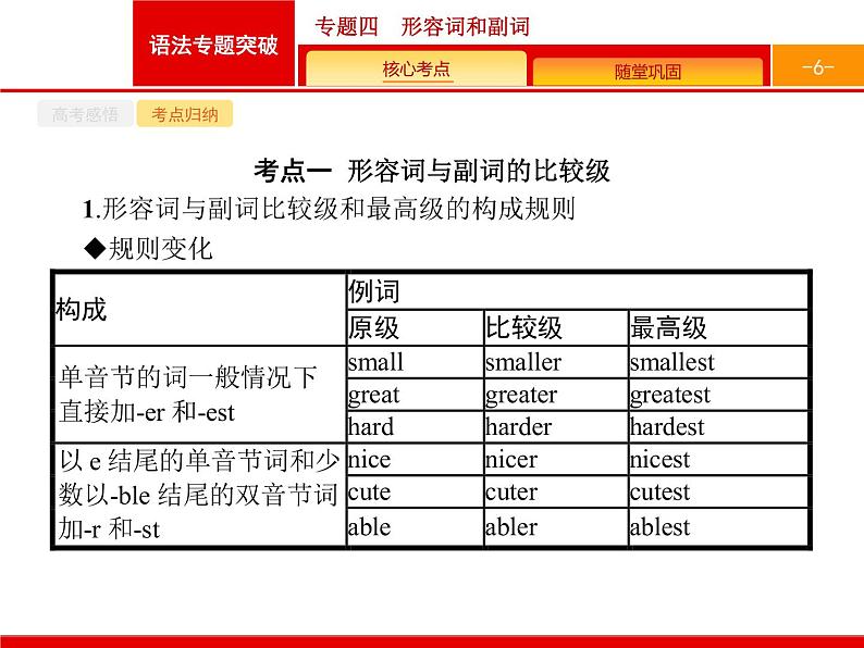 2021年高考英语北师大版一轮课件：专题四　形容词和副词06