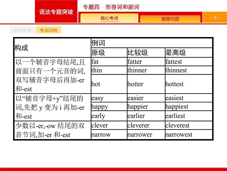 2021年高考英语北师大版一轮课件：专题四　形容词和副词07