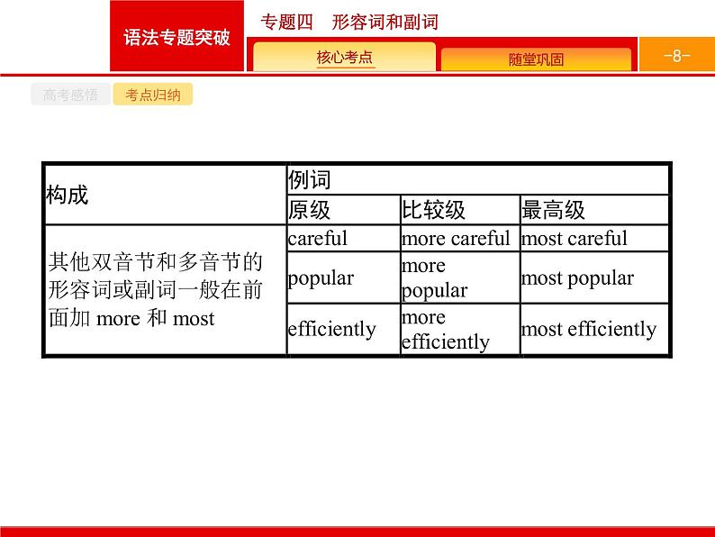 2021年高考英语北师大版一轮课件：专题四　形容词和副词08