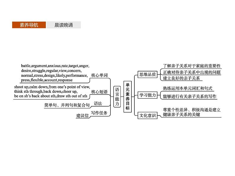 2020-2021学年牛津译林版（2019）高一英语必修1同步课件：Unit 2 Let’s talk teens Section A　Welcome to the unit02