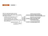 2020-2021学年牛津译林版（2019）高一英语必修1同步课件：Unit 3 Getting along with others Section A　Welcome to the unit