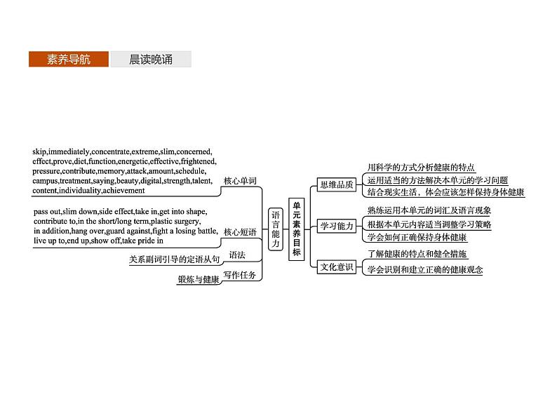 2020-2021学年牛津译林版（2019）高一英语必修1同步课件：Unit 4 Looking good Section A　Welcome to the unit02