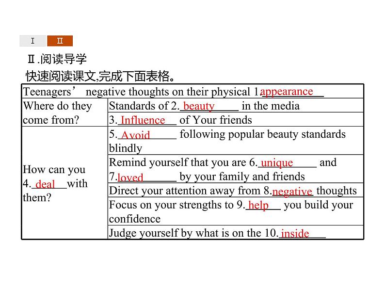 2020-2021学年牛津译林版（2019）高一英语必修1同步课件：Unit 4 Looking good Section C　Extended reading05