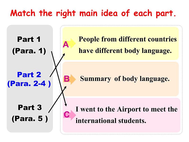 牛津上海英语高一第一学期Unit1Reading(共18张PPT)第6页