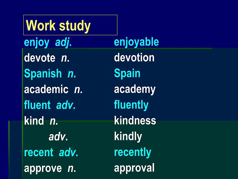 牛津上海英语高一第一学期Unit 1 Body Language PPT (共17张PPT)第2页