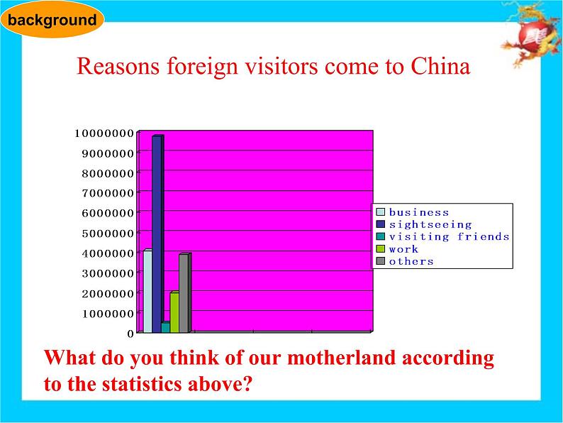 牛津上海英语高一第一学期Unit3 Reading课件(共31张PPT)第5页