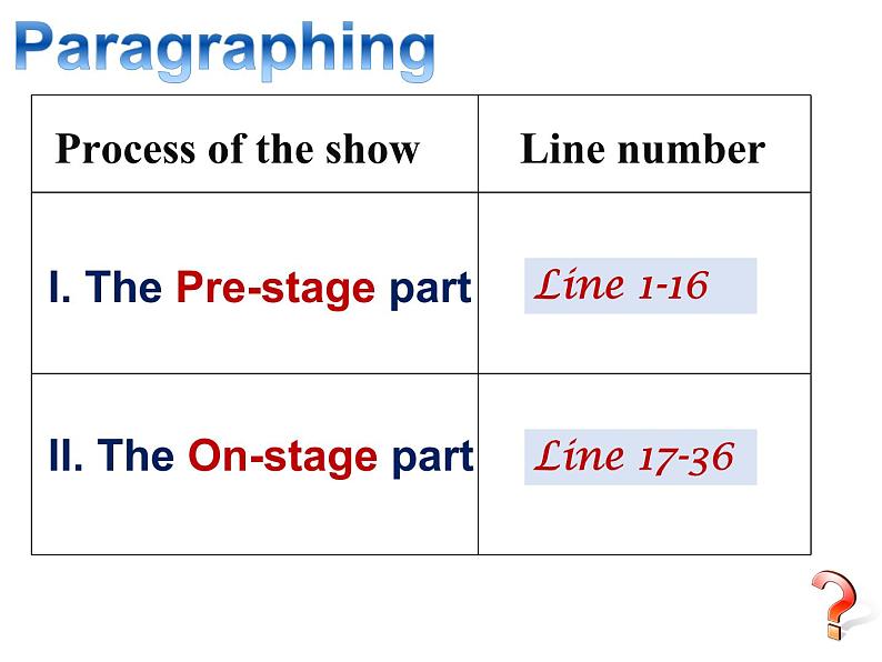 牛津上海英语高一第一学期Unit4 Reading课件 (共20张PPT)第7页