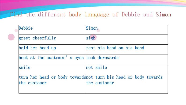 牛津上海英语高一第一学期Unit 1 Body Language 同步PPT课件 (共15张PPT)第3页