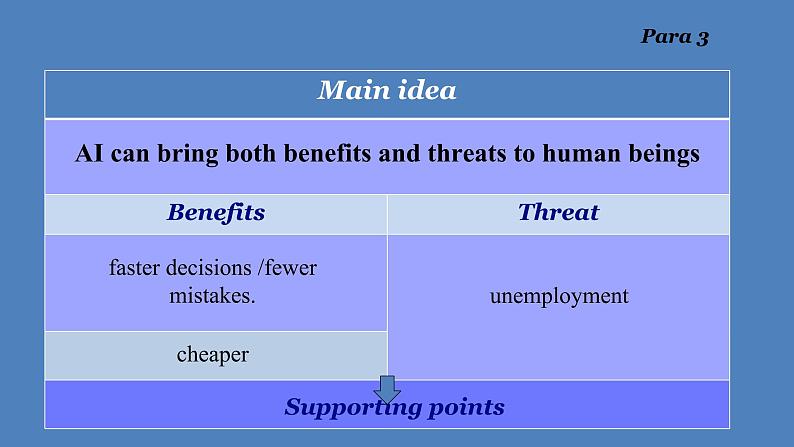 牛津上海英语高一第一学期Unit4reading课件 (共17张PPT)07