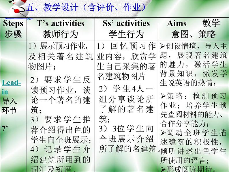 牛津上海英语高一第一学期Unit3 Reading课件(共46张PPT)第8页