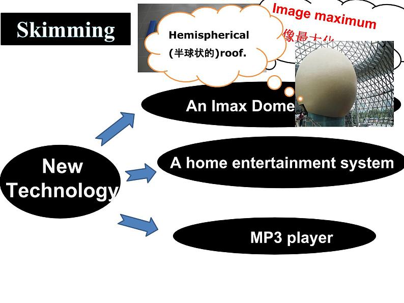 牛津上海英语高一第一学期Unit4Reading 课件(共30张PPT)第8页