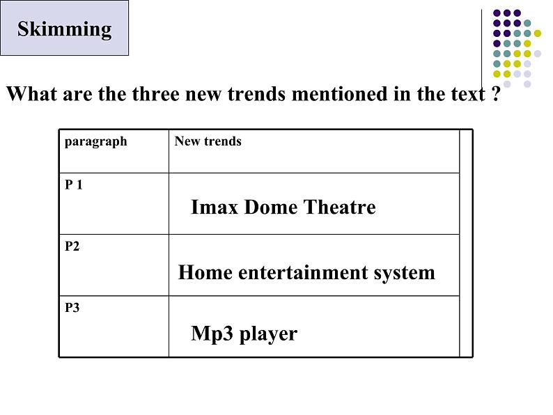 牛津上海英语高一第一学期Unit4 More reading(共17张PPT)第4页