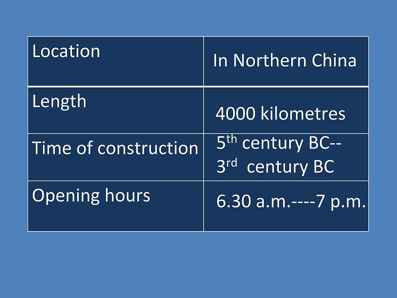 牛津上海英语高一第一学期Unit3 Places of Interest (共26张PPT)第4页