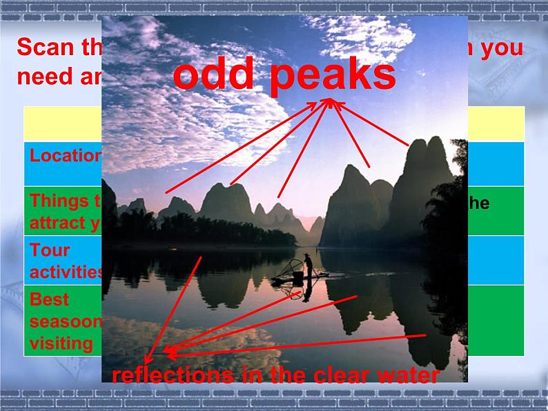 牛津上海英语高一第一学期Unit3Places of Interest课件(共15张PPT)第7页