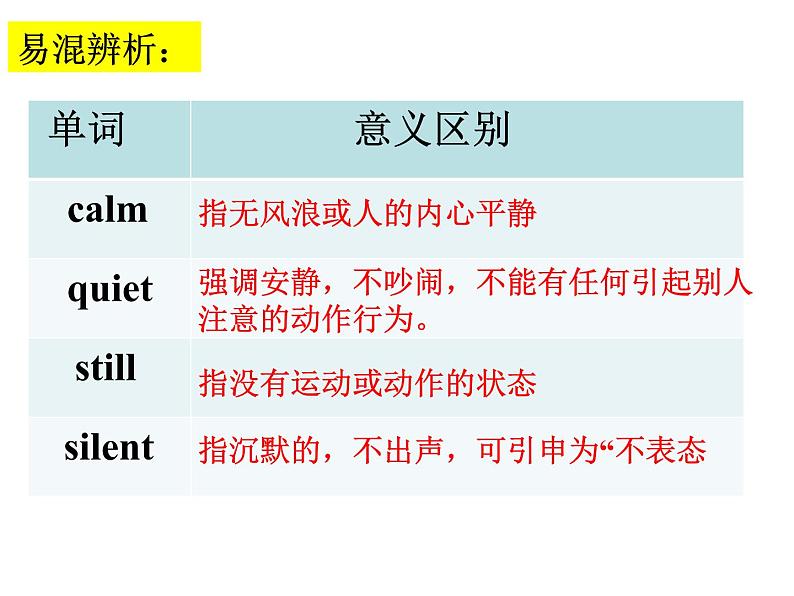 Unit 1 Friendship  language points 课件第7页