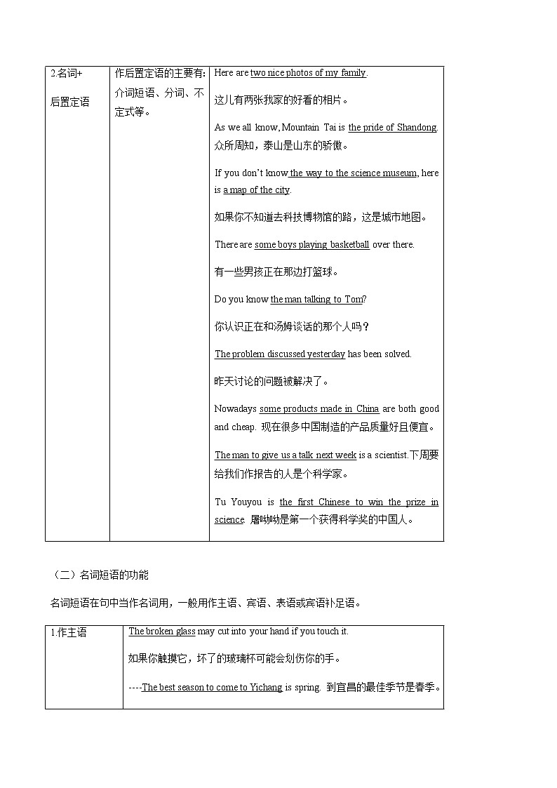 Unit 1-2 Discovering Useful Structures-2020-2021学年高一英语上学期同步课堂帮帮帮必修第一册（人教版2019） 学案02